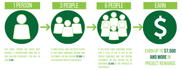 An infographic detailing the Outback Deck referral program.